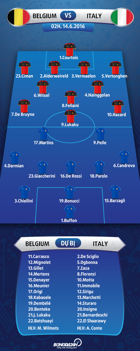 doi hinh ra san Belgium vs Italy